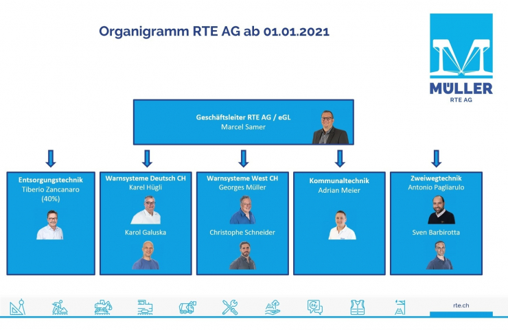 Die RTE AG macht sich fit für die neue Organisation ab 2021 (allemande)